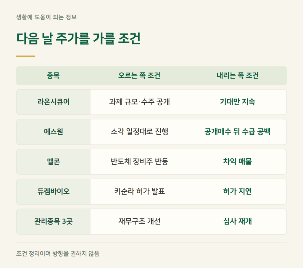 급등주 다음 날, 어떤 조건을 보면 되나?