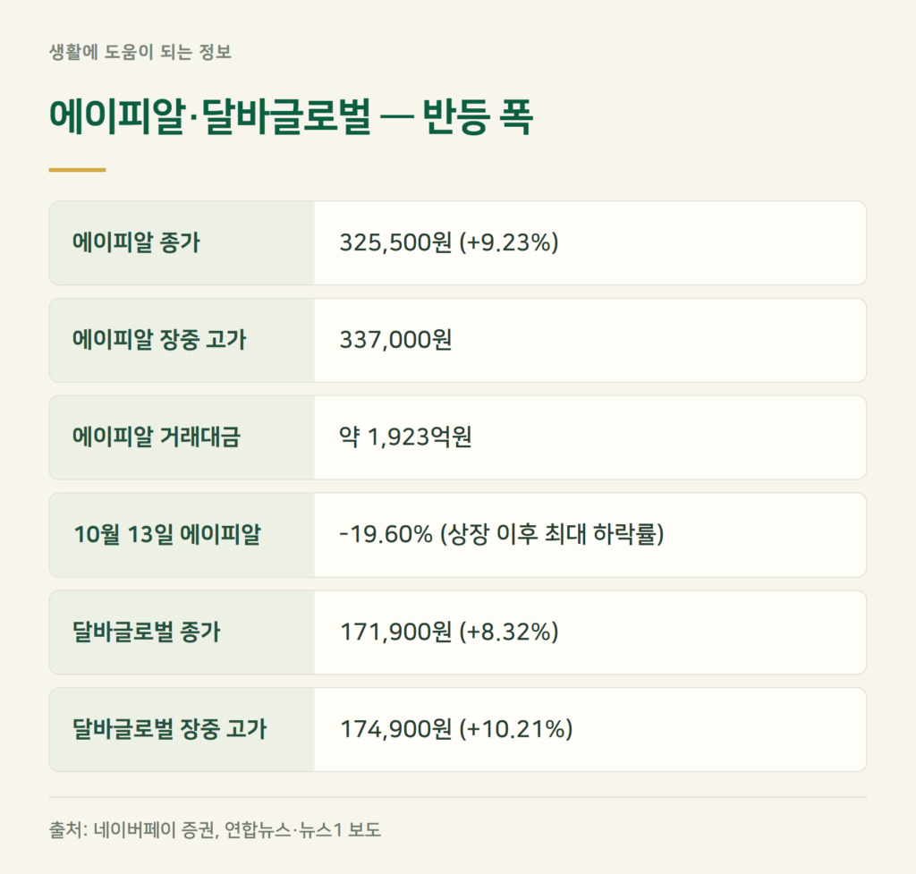 에이피알 주가, 사흘 전 19% 빠졌다가 오늘 9% 반등한 이유는?