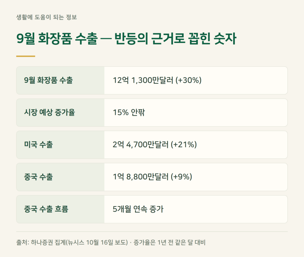 에이피알 주가, 사흘 전 19% 빠졌다가 오늘 9% 반등한 이유는?