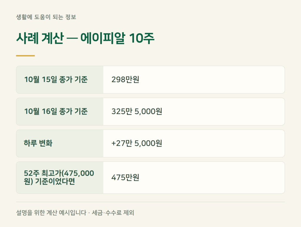 에이피알 주가, 사흘 전 19% 빠졌다가 오늘 9% 반등한 이유는?