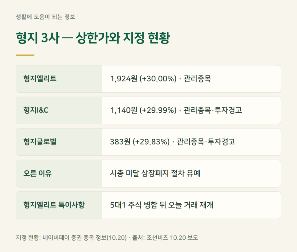 형지엘리트·형지I&C 상한가, 이유와 주의할 점은?