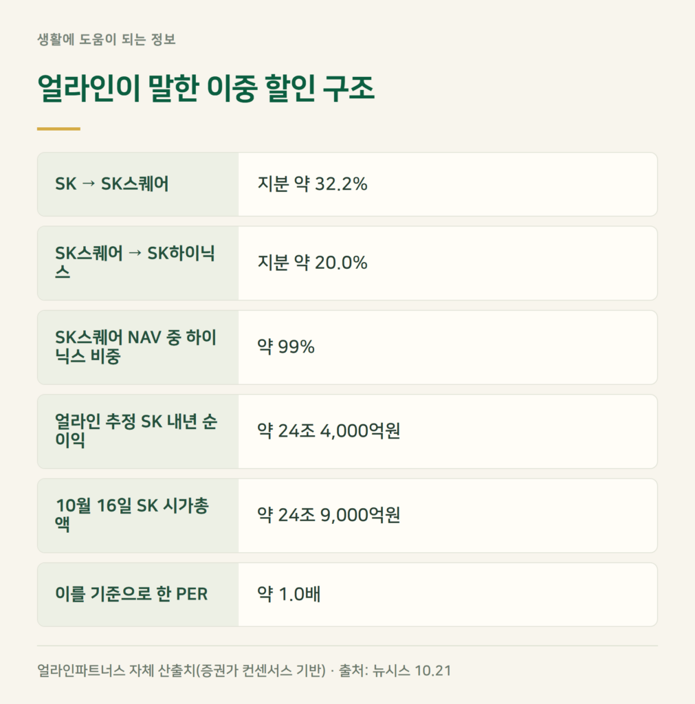 SK 주가, 오늘 왜 12% 올랐나?