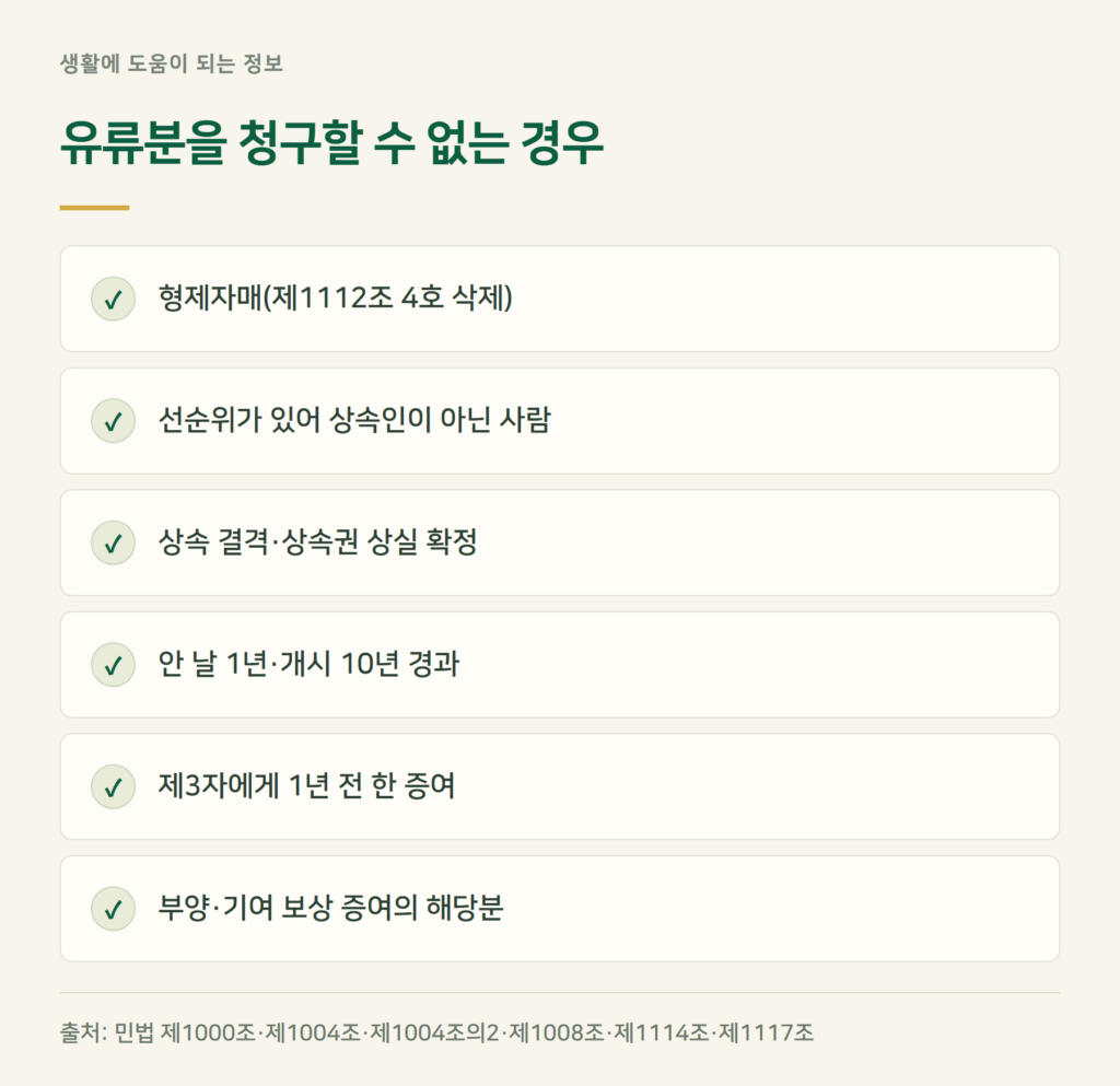 유류분, 이런 경우는 청구할 수 없습니다