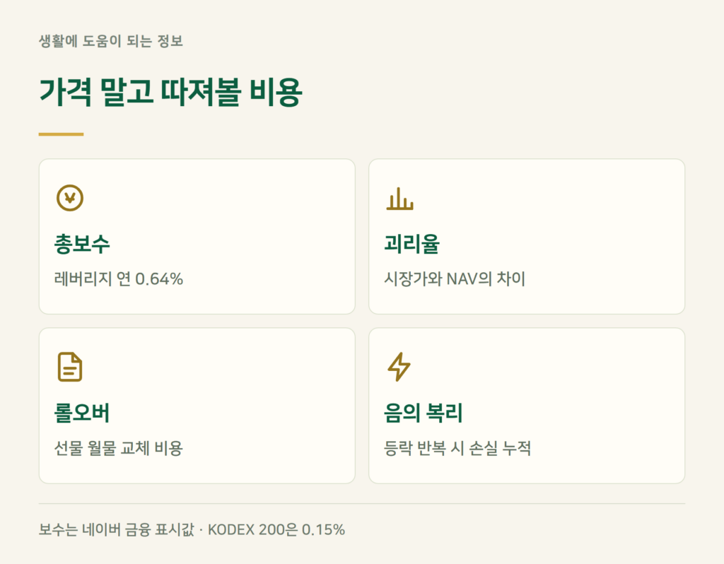 총보수·괴리율·롤오버, 레버리지 ETF의 숨은 비용은?