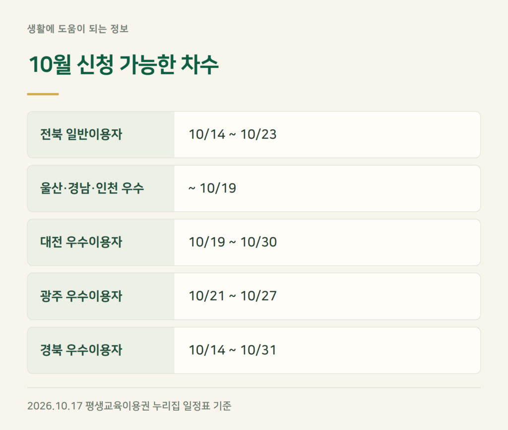 평생교육바우처 신청 기간, 지금 신청할 수 있나요?