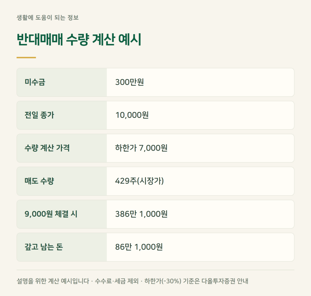 반대매매 수량은 몇 주로 정해지나요?