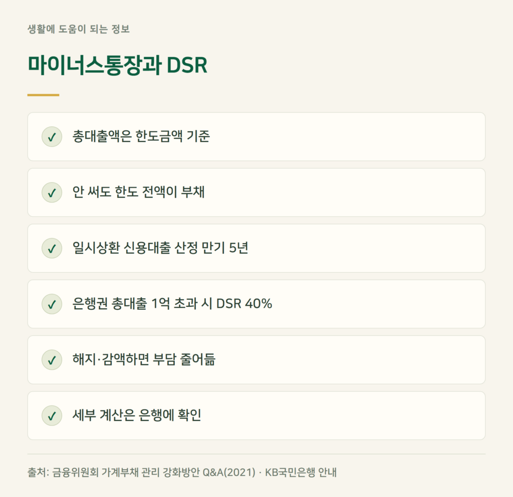 마이너스통장 DSR 영향 — 한도 전체가 부채로 잡히나요?