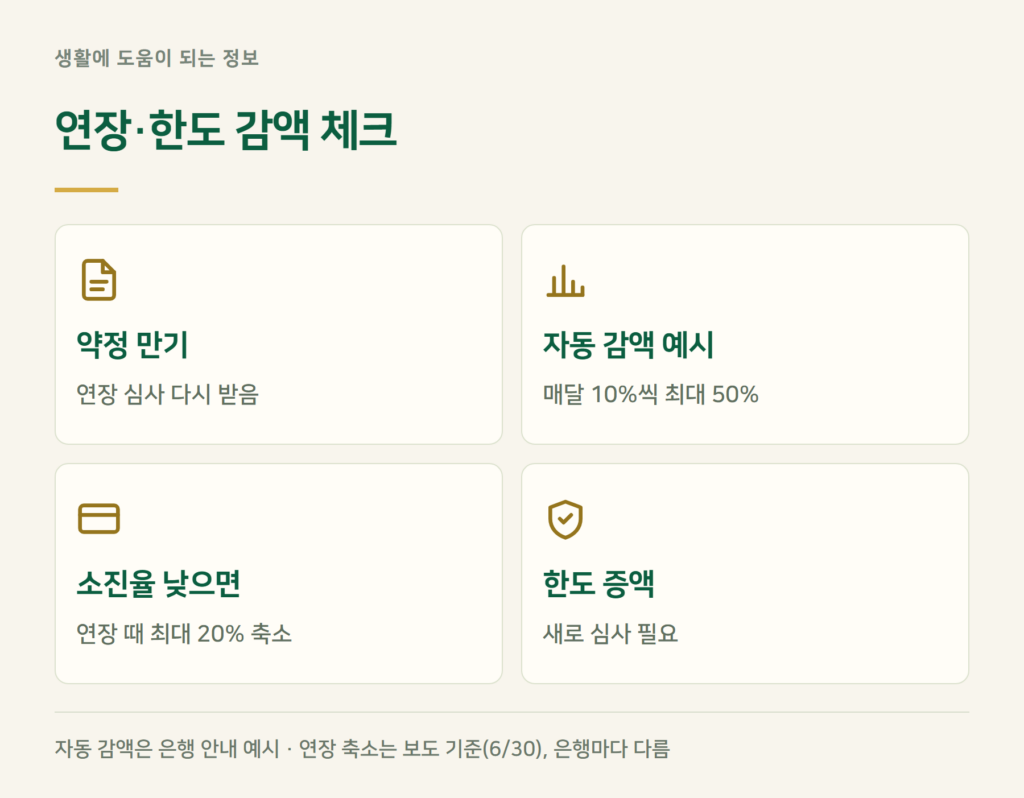 마이너스통장 연장과 한도 감액, 무엇을 보나요?