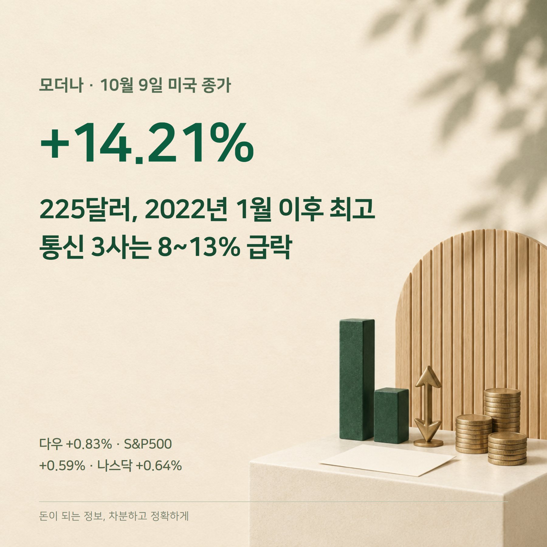 모더나 주가 2026 — 14.21% 급등·통신 3사 급락