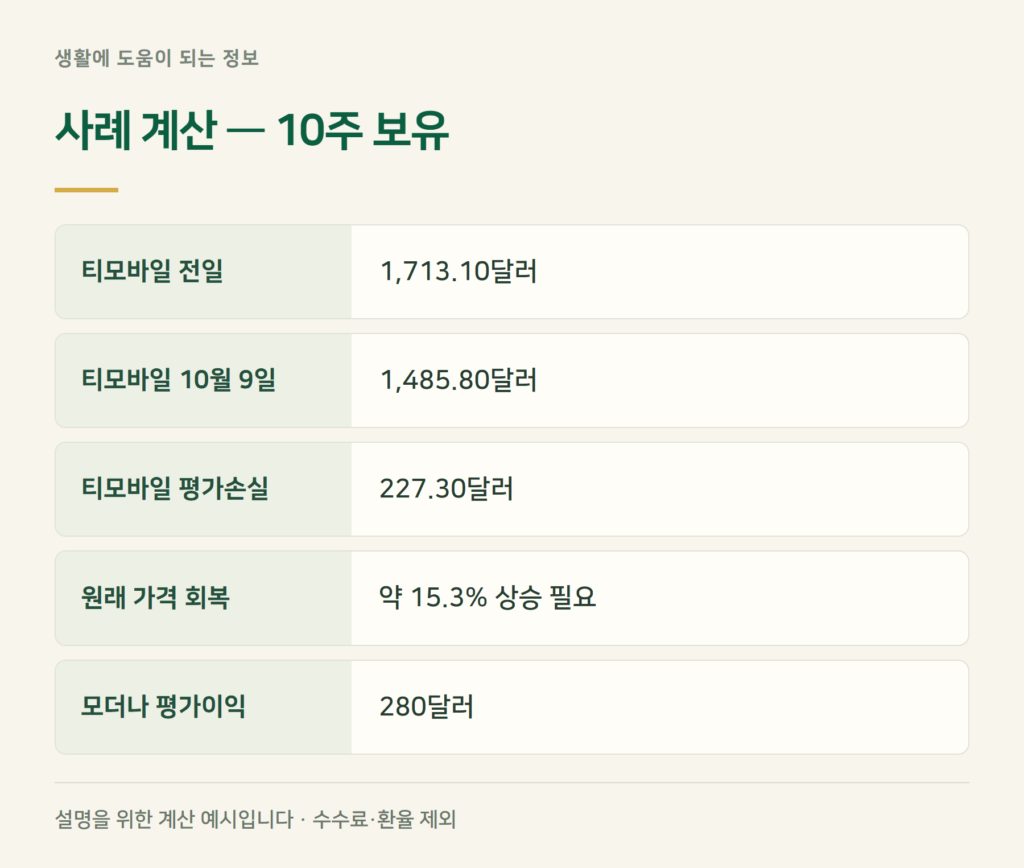사례 계산 — 티모바일 10주, 모더나 10주를 들고 있었다면