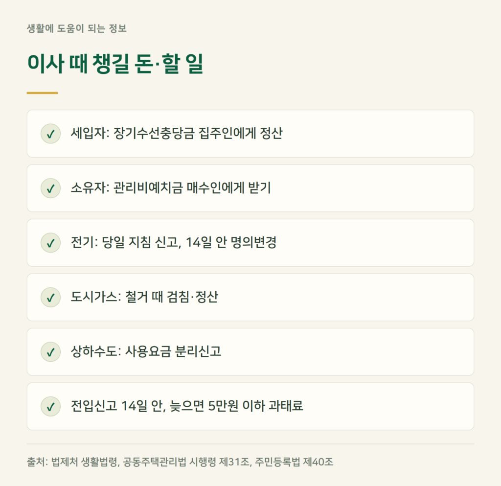 이사 갈 때 돌려받거나 챙길 돈은요?