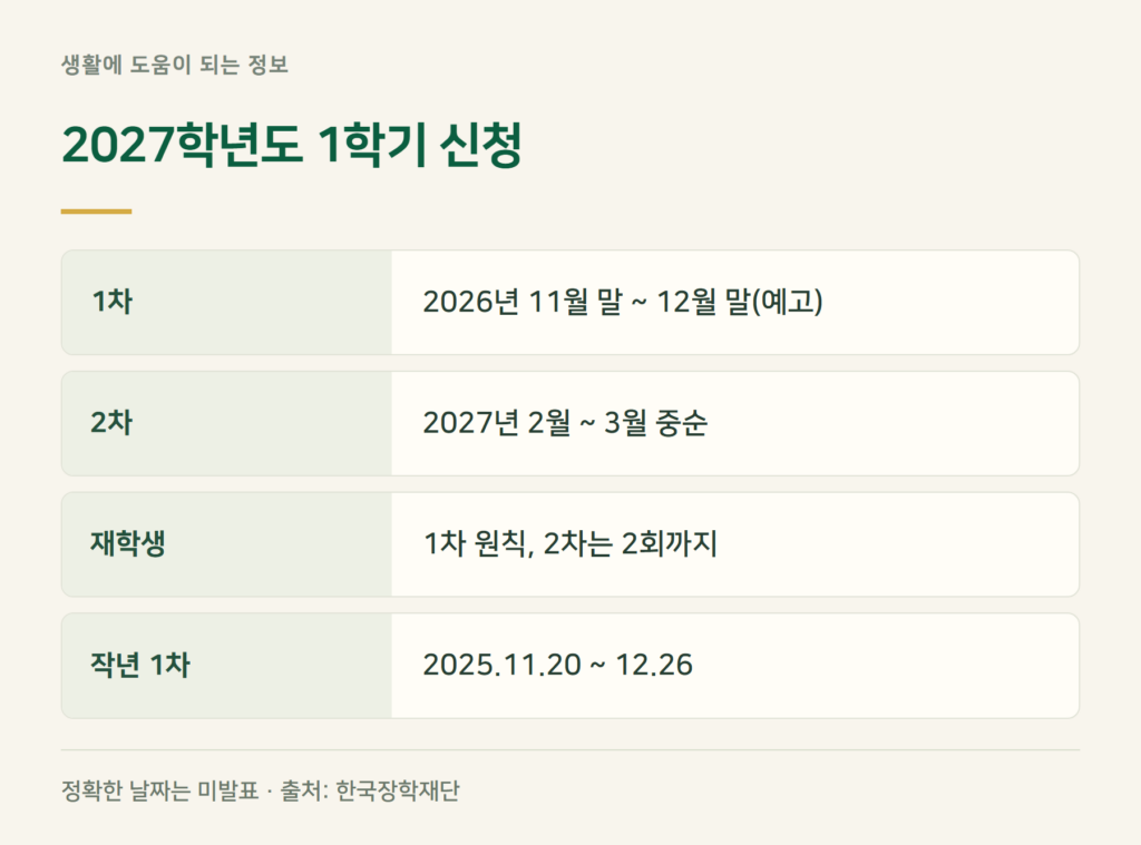 국가장학금 신청기간, 2027년 1학기는 언제인가요?