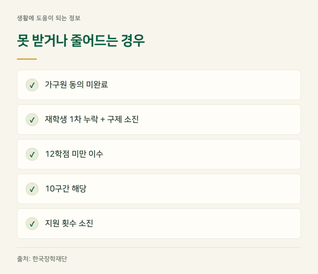 국가장학금, 이런 경우는 못 받거나 줄어듭니다