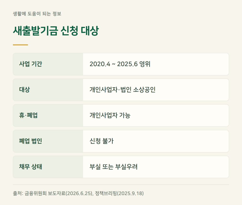 새출발기금 조건, 나는 신청 대상일까?