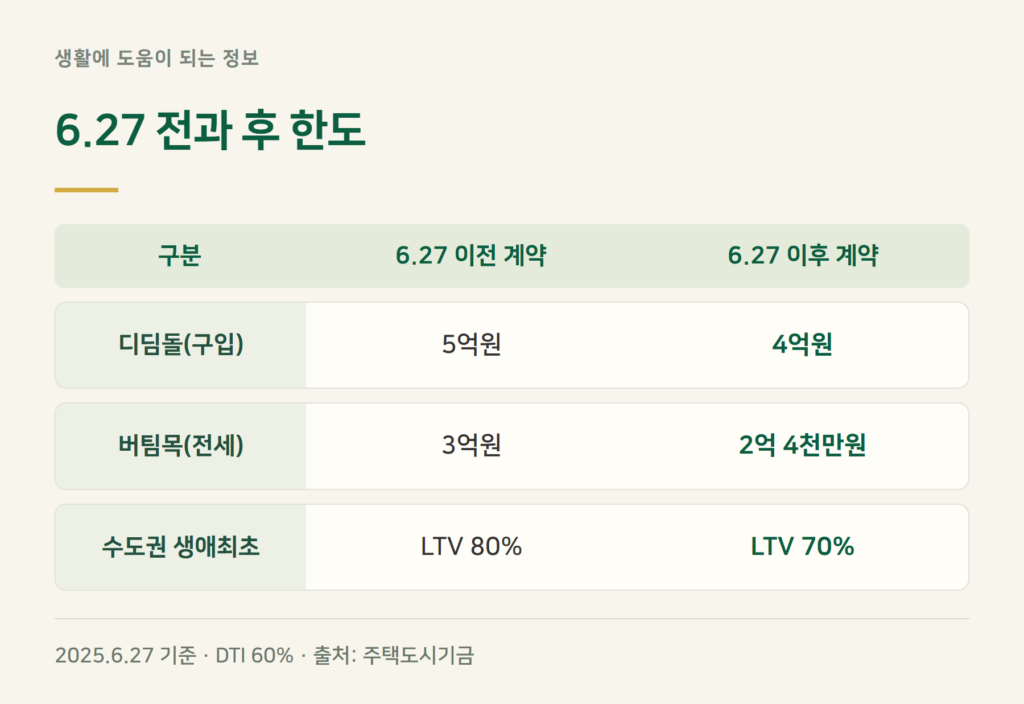 신생아 특례 디딤돌 한도, 왜 5억이 아니라 4억인가?