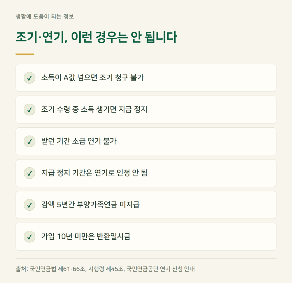 조기노령연금·연기연금, 이런 경우는 안 됩니다