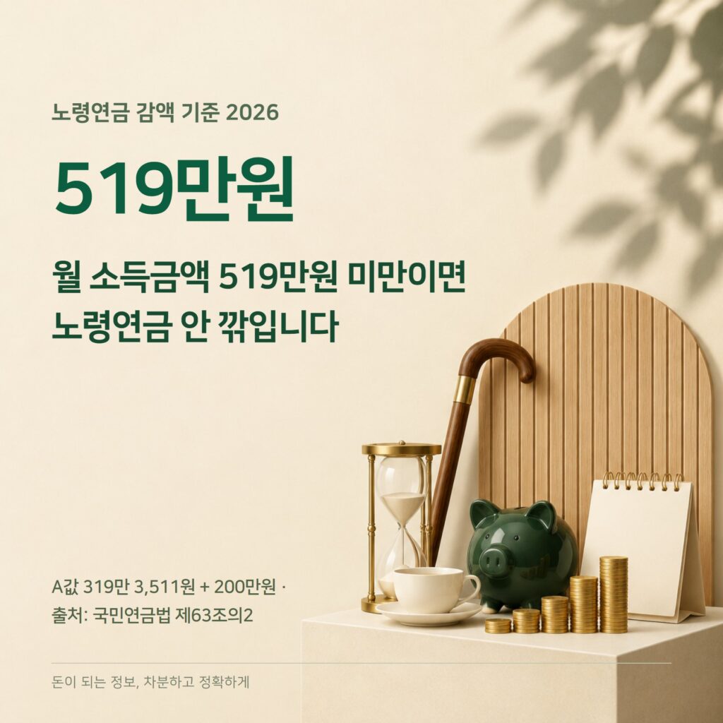 노령연금 감액 기준 2026 — 519만원 미만 전액·환급