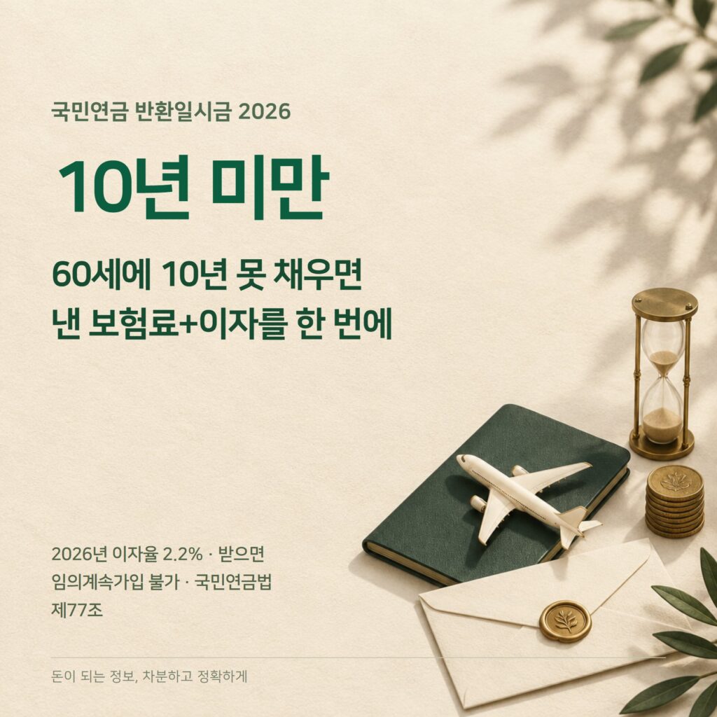 국민연금 반환일시금 2026 — 이자 2.2%·청구 10년