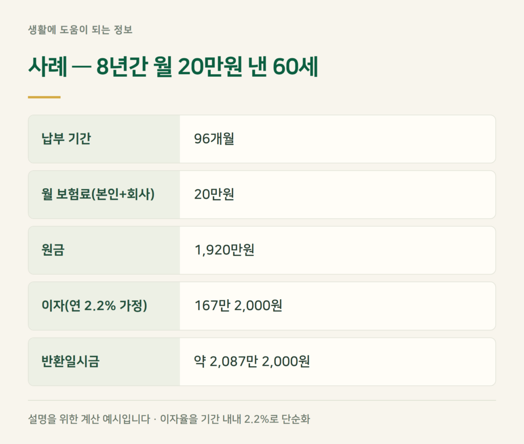 사례 계산 — 8년 낸 60세, 일시금은 얼마일까?