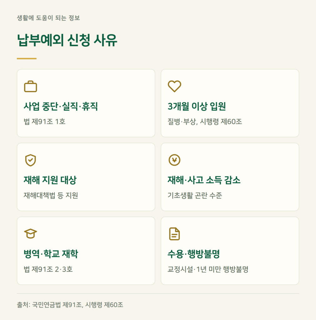 국민연금 납부예외(납부유예), 어떤 사유면 신청할 수 있나?