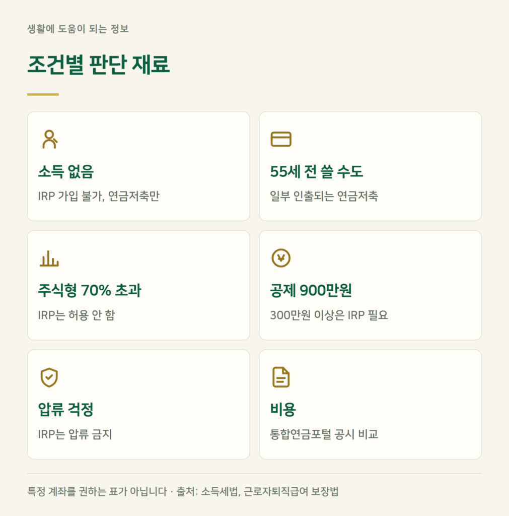 연금저축 IRP 어디에 먼저 넣을지, 조건별로 보면