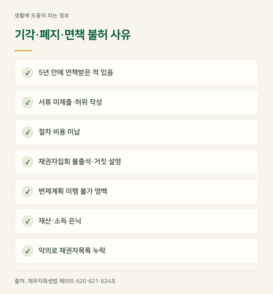 개인회생, 이런 경우는 기각되거나 면책이 안 됩니다