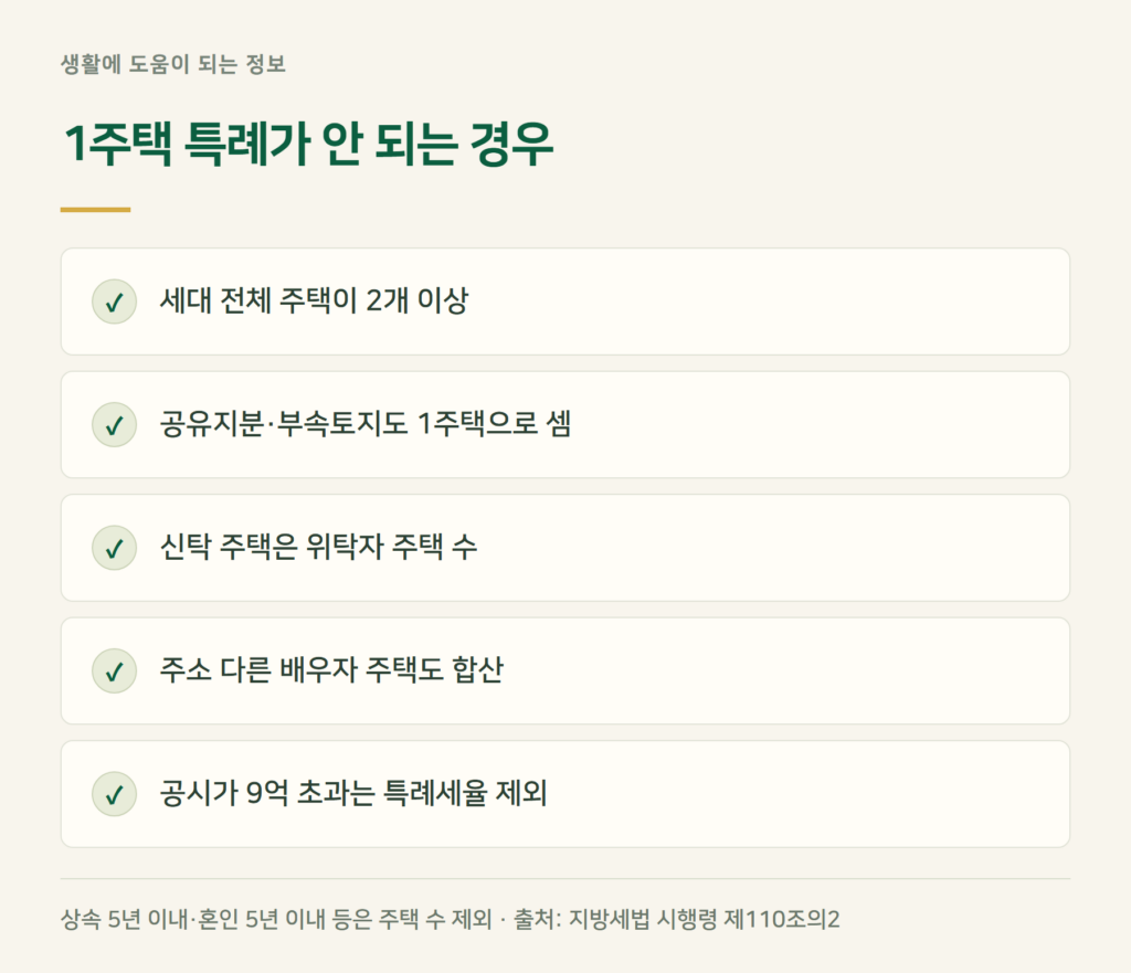 재산세 1주택 특례, 이런 경우는 적용되지 않습니다