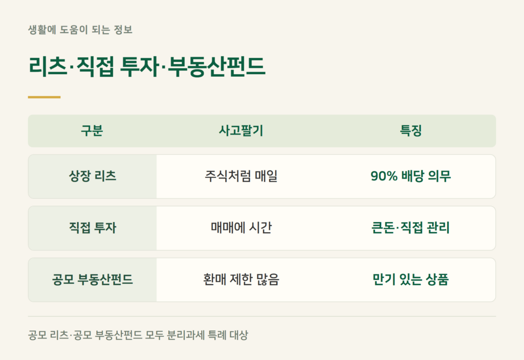 리츠 vs 부동산 직접 투자 vs 부동산펀드, 무엇이 다른가요?