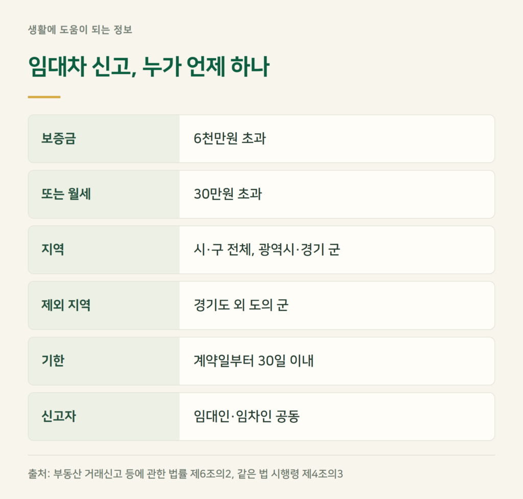 임대차신고 대상, 보증금·월세 얼마부터인가요?