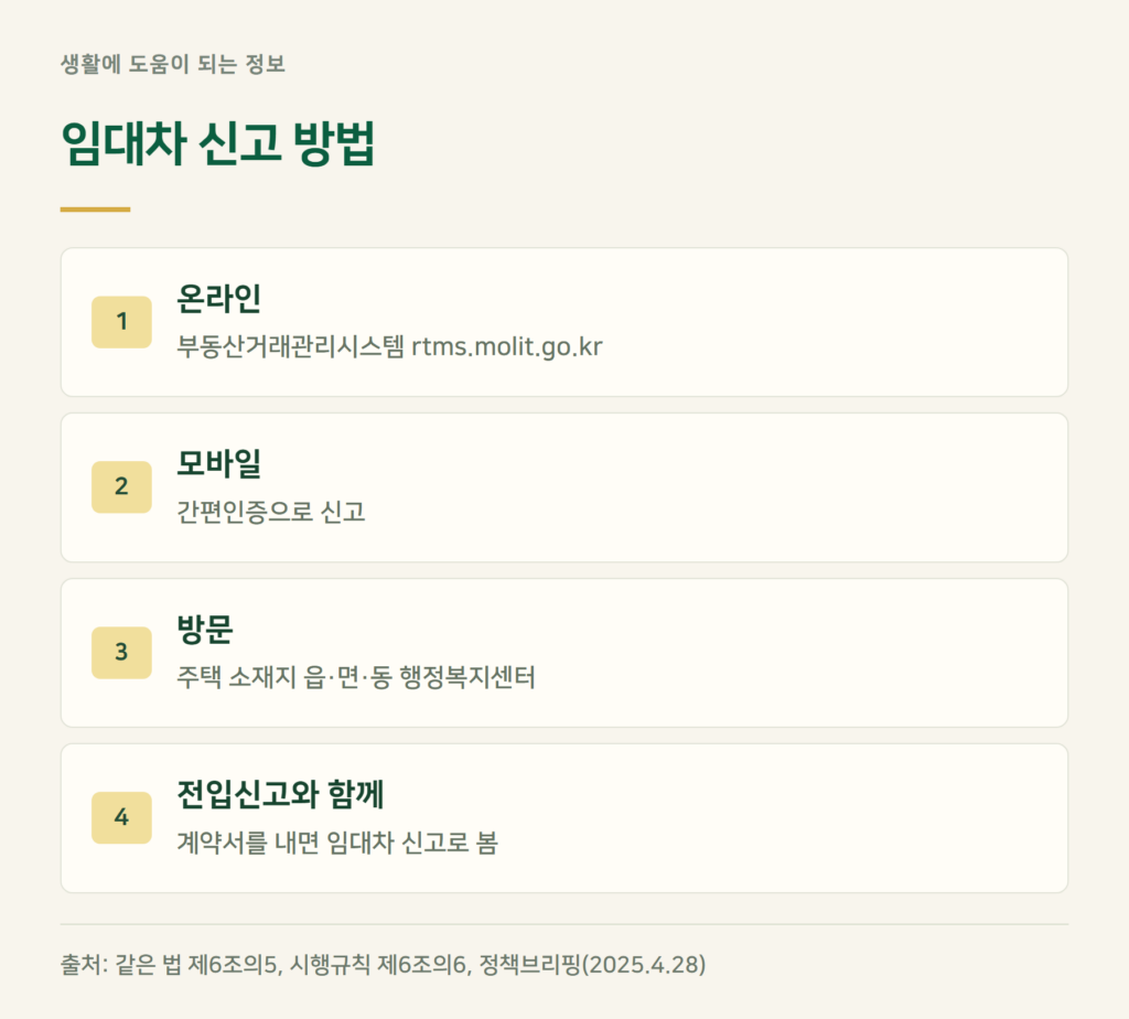 주택임대차신고 온라인·주민센터 방법