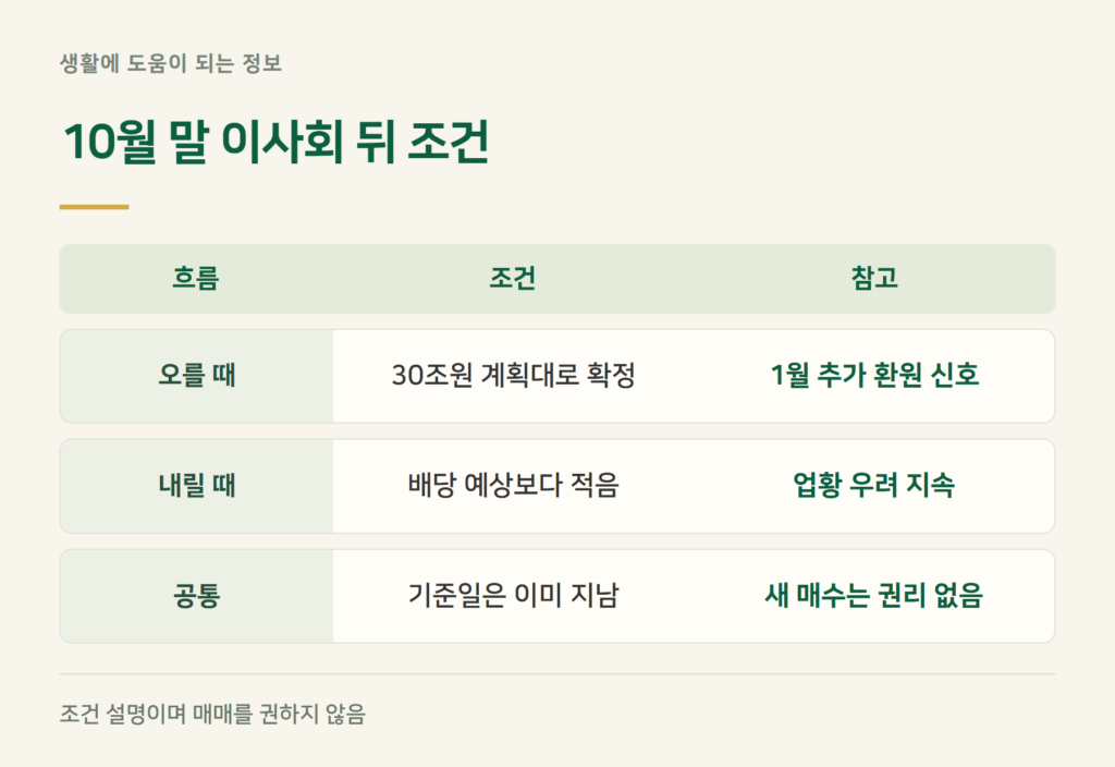 10월 말 이사회 뒤, 어떤 조건에서 주가가 갈리나요?