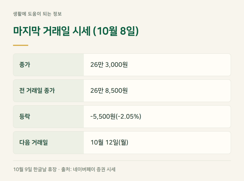 실적은 좋은데 삼성전자 주가는 왜 내렸나요?