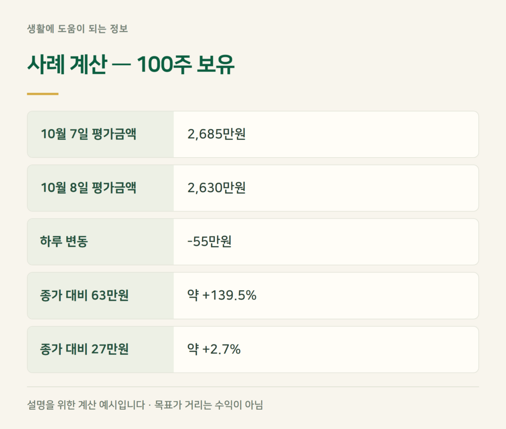 삼성전자 100주 보유자라면 계산은 어떻게 되나요?