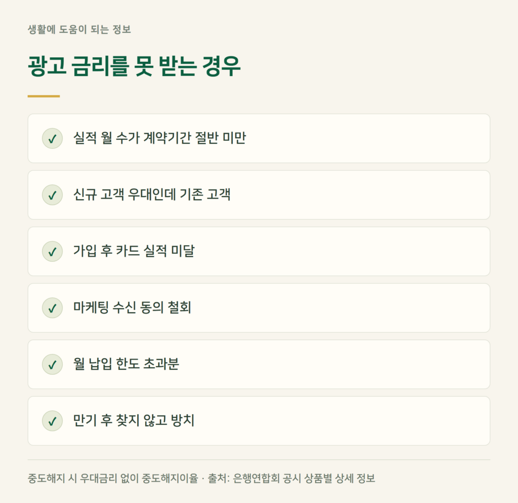 적금, 이런 경우는 광고 금리를 못 받습니다