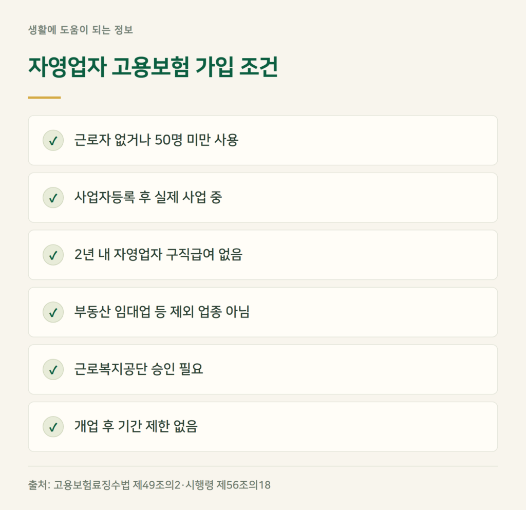 자영업자 고용보험 가입 조건 — 1인 자영업자도 되나요?