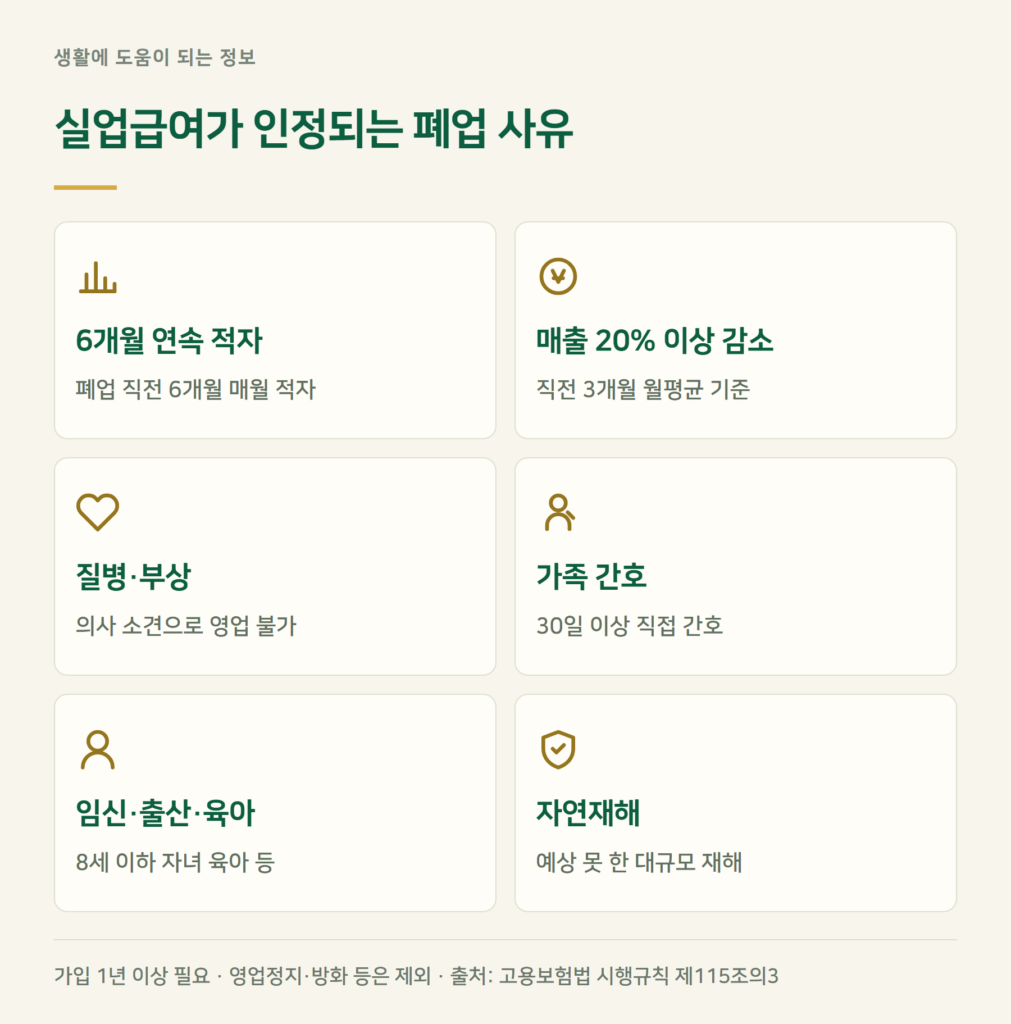 자영업자 실업급여 조건 — 폐업하면 다 받나요?