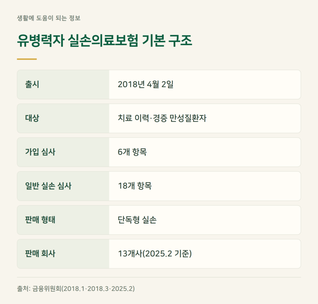 유병자 실비보험 뜻, 일반 실손과 무엇이 다른가?
