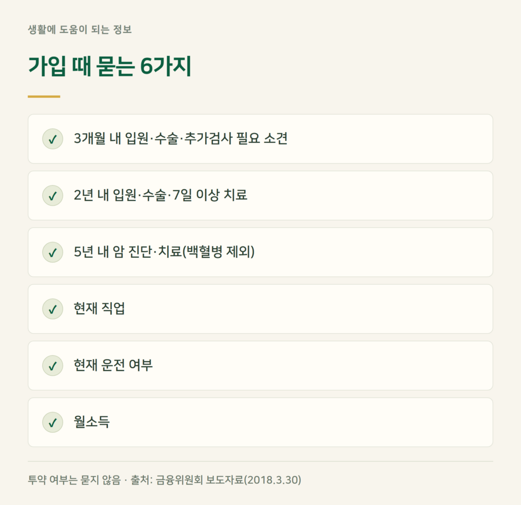 유병력자 실손보험 고지사항, 무엇을 묻고 무엇을 안 묻나?