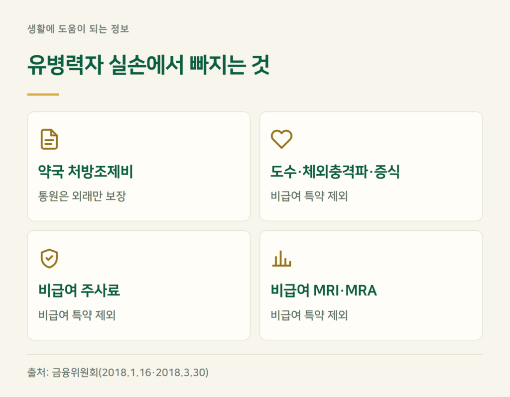 유병자 실비보험 약제비·비급여, 빠지는 것부터 보세요
