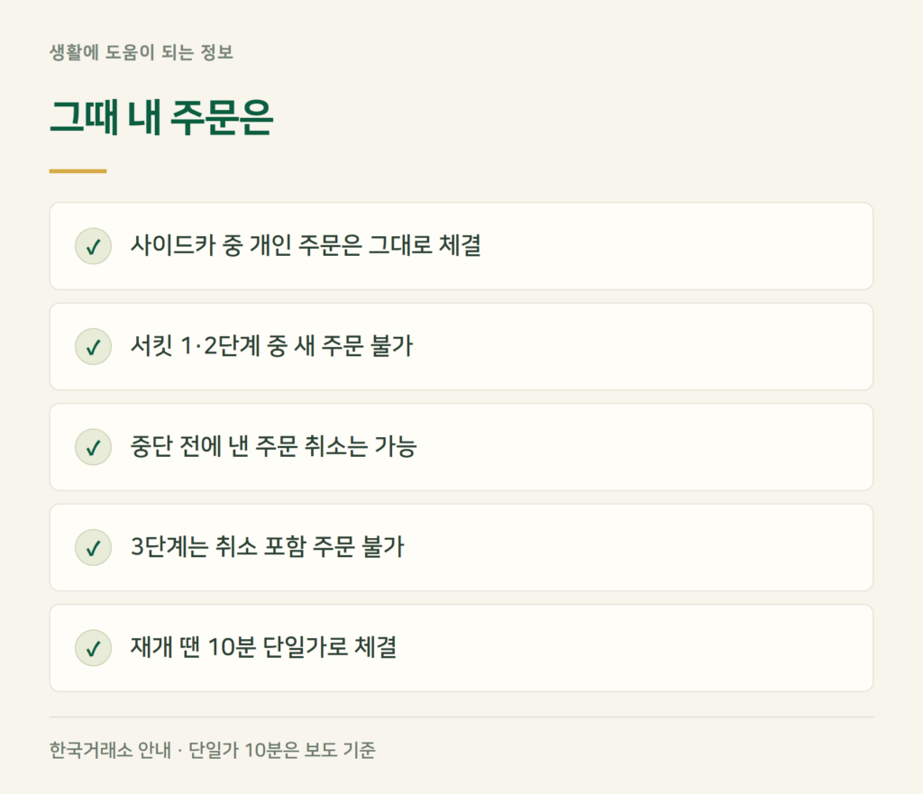 사이드카·서킷브레이커 걸리면 내 주문은 어떻게 되나요?