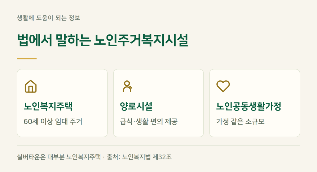 실버타운이란? 법에서 부르는 이름은 노인복지주택