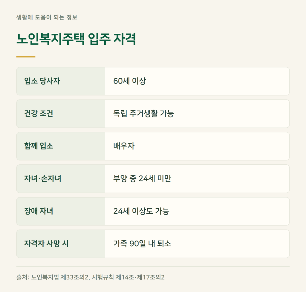 실버타운 입주조건과 입주 연령은?