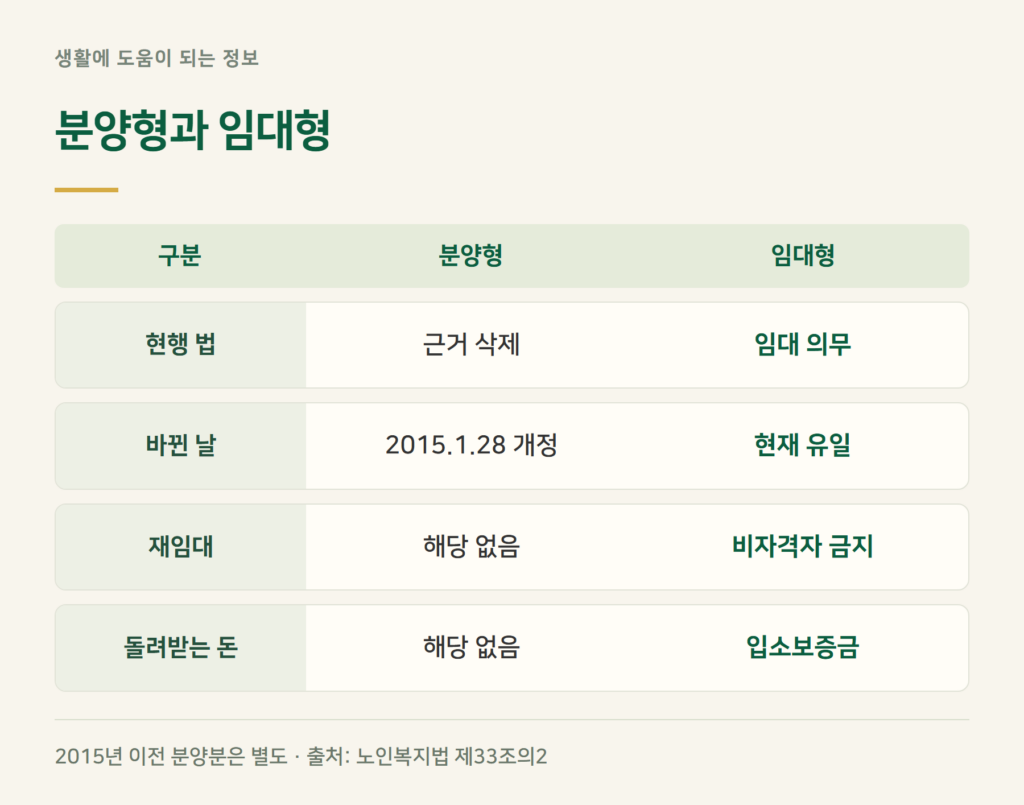 실버타운 분양, 지금도 되나요?