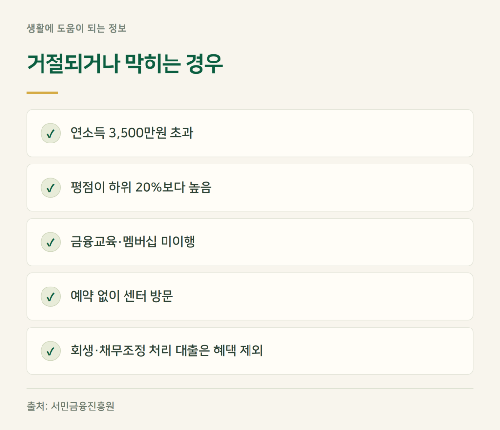 소액생계비대출, 이런 경우는 거절되거나 막힙니다