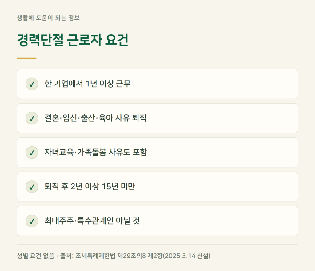 경력단절 근로자 소득세 감면 조건은? 40~50대 재취업도 해당