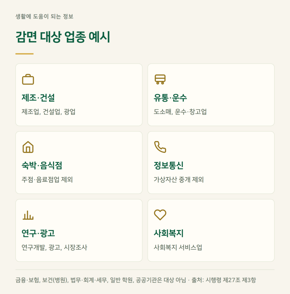 어떤 회사여야 하나? 감면 대상 업종과 제외 업종
