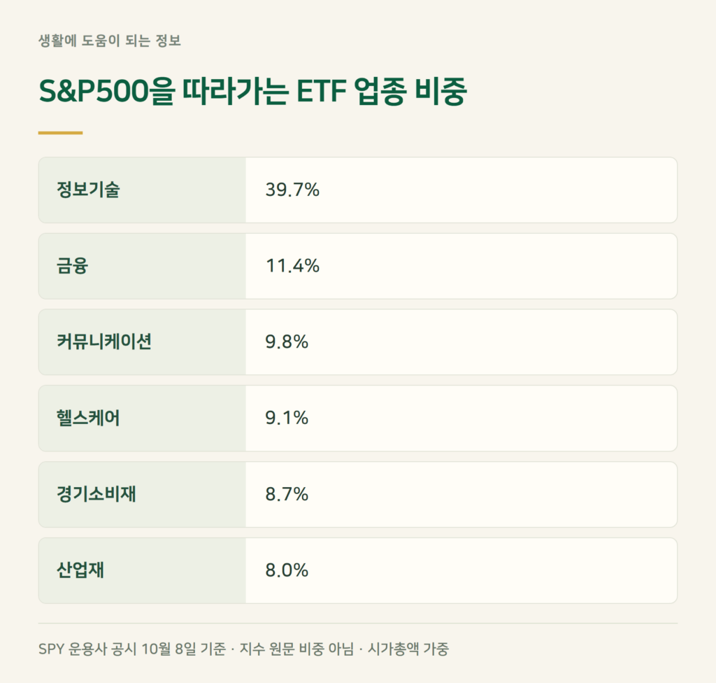 S&P500 지수 뜻 — 500개 회사를 어떻게 담나요?