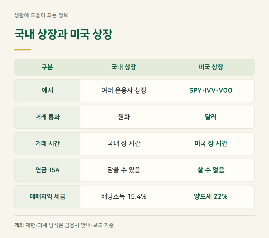 미국S&P500ETF, 국내 상장과 미국 상장은 무엇이 다른가요?