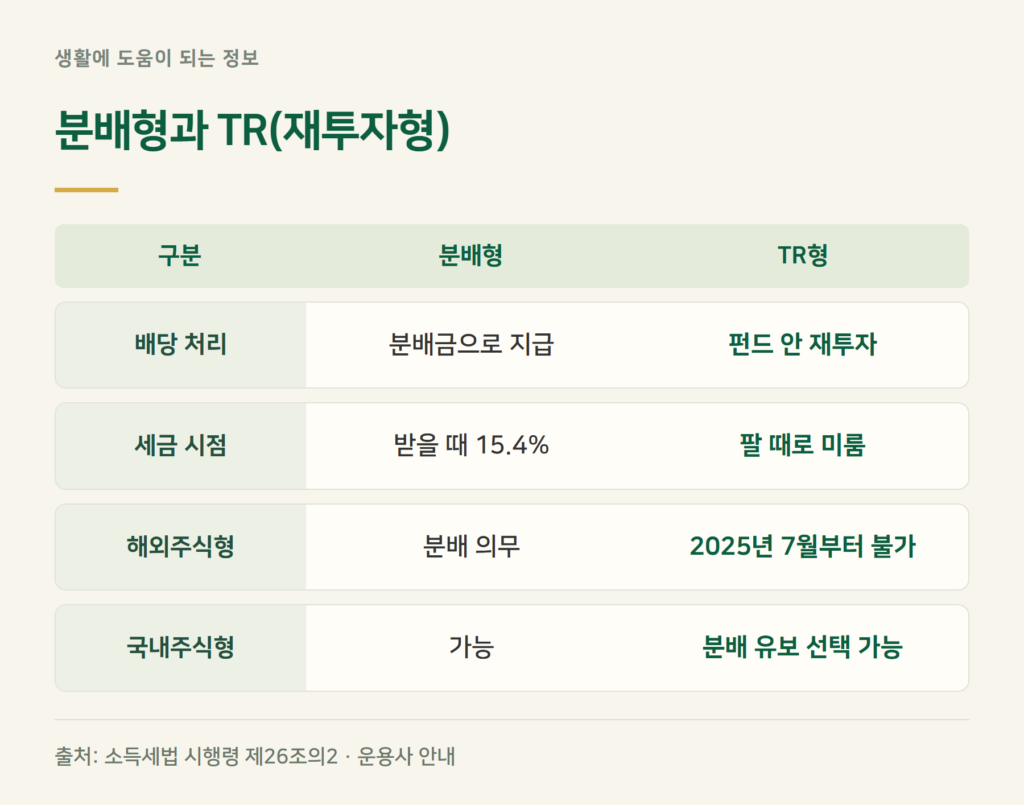 S&P500 ETF 배당금 — 분배형과 TR은 어떻게 갈리나요?