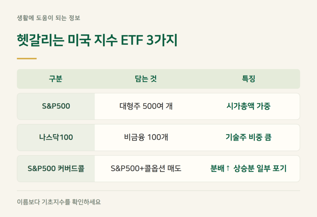 헷갈리는 상품과 구분 — 나스닥100·커버드콜·S&P500